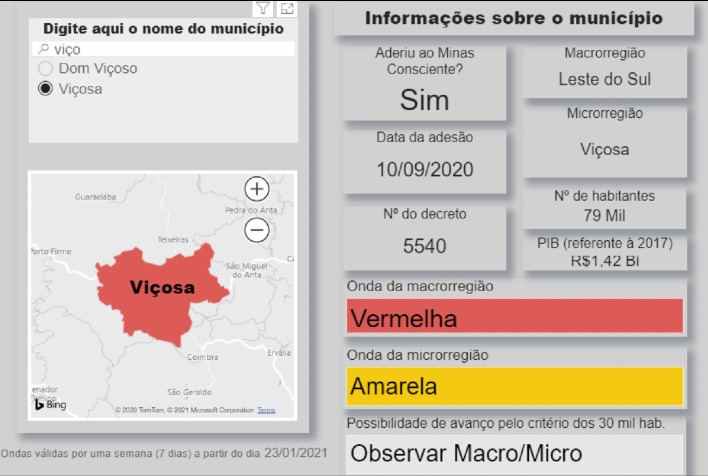 Minas Consciente mantém Microrregião de Viçosa na Onda Amarela até dia 30